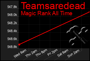 Total Graph of Teamsaredead