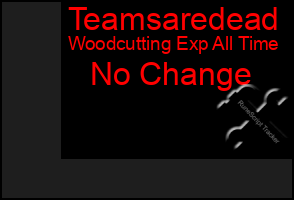 Total Graph of Teamsaredead