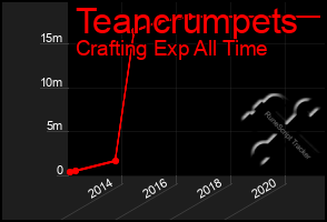 Total Graph of Teancrumpets