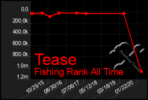Total Graph of Tease