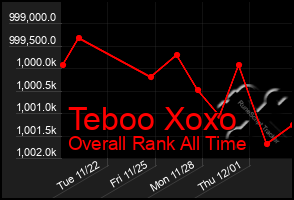 Total Graph of Teboo Xoxo