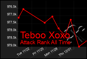 Total Graph of Teboo Xoxo