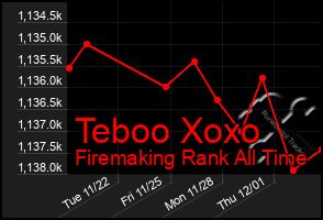 Total Graph of Teboo Xoxo