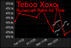 Total Graph of Teboo Xoxo