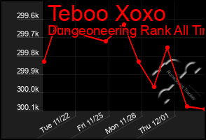 Total Graph of Teboo Xoxo