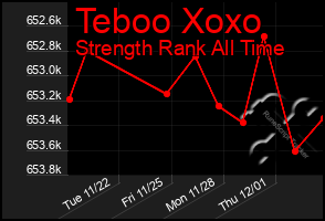 Total Graph of Teboo Xoxo