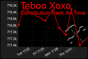 Total Graph of Teboo Xoxo