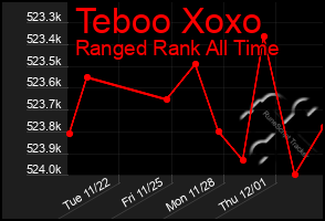 Total Graph of Teboo Xoxo