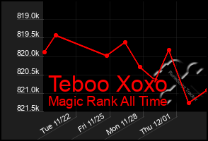 Total Graph of Teboo Xoxo