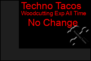 Total Graph of Techno Tacos