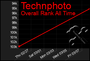 Total Graph of Technphoto