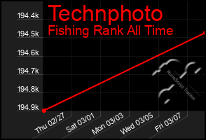 Total Graph of Technphoto