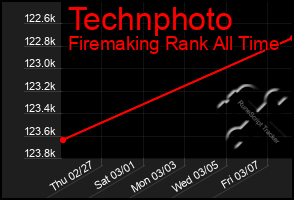 Total Graph of Technphoto