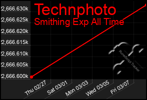 Total Graph of Technphoto