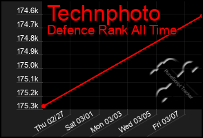 Total Graph of Technphoto