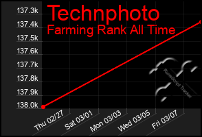 Total Graph of Technphoto