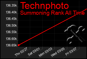 Total Graph of Technphoto