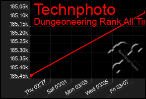 Total Graph of Technphoto