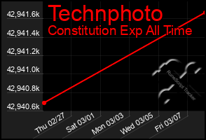 Total Graph of Technphoto