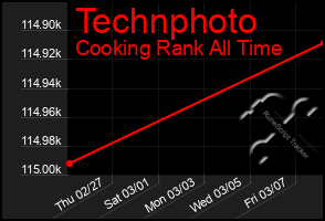 Total Graph of Technphoto