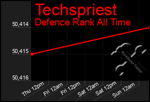 Total Graph of Techspriest