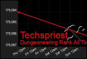 Total Graph of Techspriest