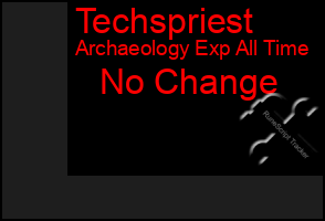 Total Graph of Techspriest