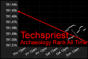 Total Graph of Techspriest