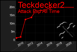 Total Graph of Teckdecker2