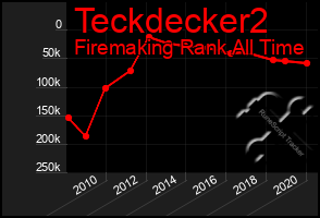 Total Graph of Teckdecker2