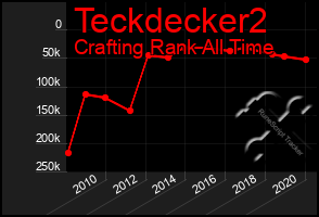 Total Graph of Teckdecker2