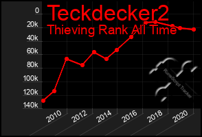 Total Graph of Teckdecker2