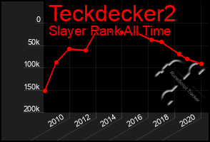 Total Graph of Teckdecker2