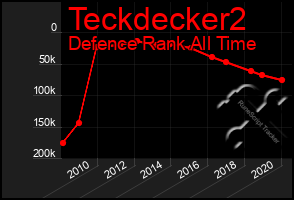 Total Graph of Teckdecker2