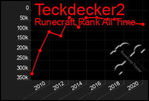 Total Graph of Teckdecker2