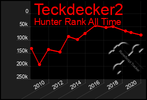 Total Graph of Teckdecker2