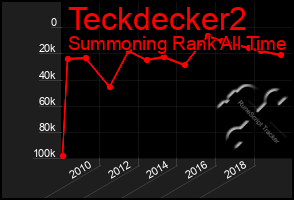 Total Graph of Teckdecker2