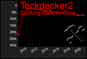 Total Graph of Teckdecker2