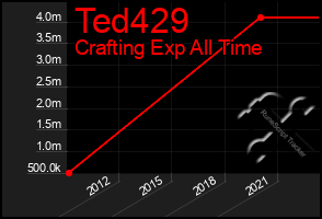 Total Graph of Ted429