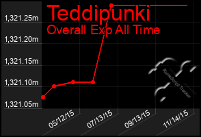 Total Graph of Teddipunki