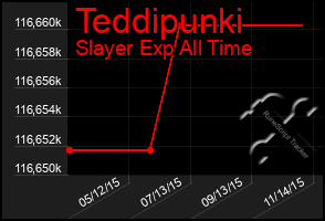 Total Graph of Teddipunki