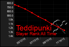 Total Graph of Teddipunki