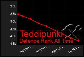 Total Graph of Teddipunki