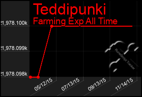 Total Graph of Teddipunki