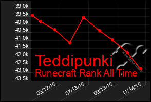 Total Graph of Teddipunki