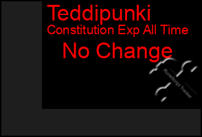 Total Graph of Teddipunki