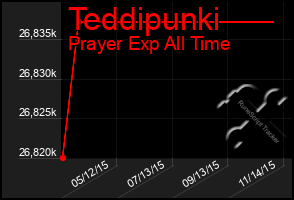 Total Graph of Teddipunki