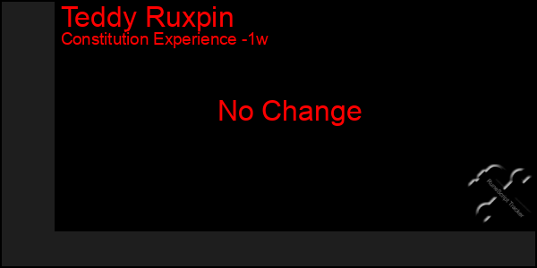 Last 7 Days Graph of Teddy Ruxpin