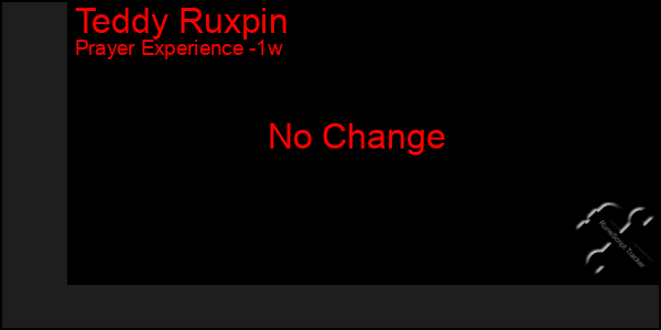 Last 7 Days Graph of Teddy Ruxpin