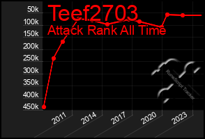 Total Graph of Teef2703